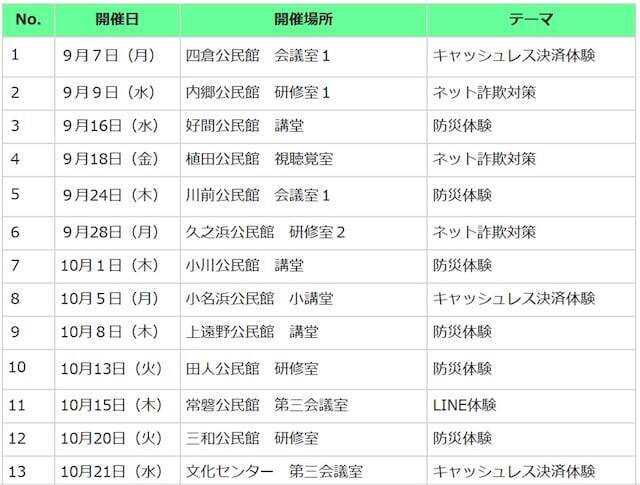 「老後、お金がないから家にこもる」孤独を防ぐ！「公民館の無料のスマホ講座」という選択肢