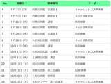 「「老後、お金がないから家にこもる」孤独を防ぐ！「公民館の無料のスマホ講座」という選択肢」の画像2