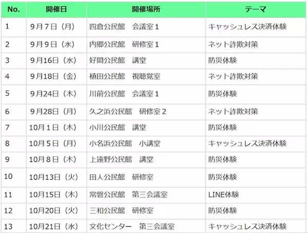 「「老後、お金がないから家にこもる」孤独を防ぐ！「公民館の無料のスマホ講座」という選択肢」の画像