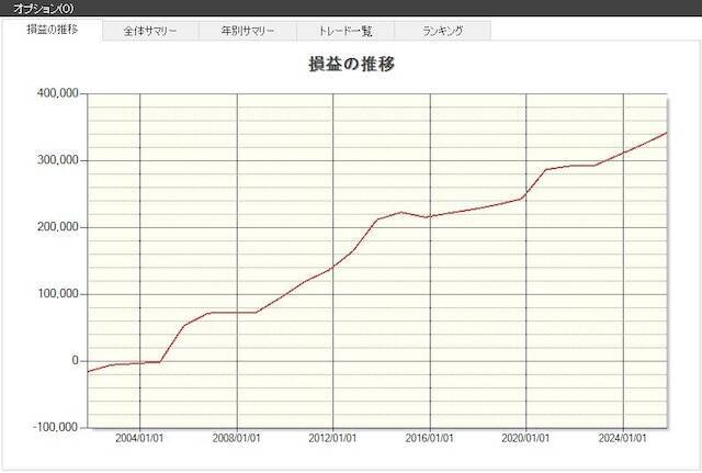 【2026年】今のうちに買いたい10月の優待銘柄
