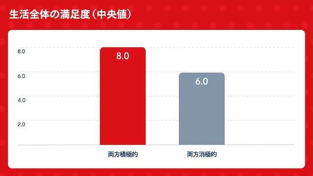 投資信託よりも人気！「年に5回以上旅行に行く人」が好む金融商品は？