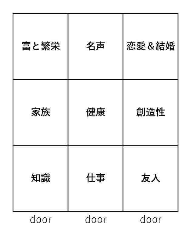 病院やお寺の近くは避けたほうがいい？風水で「お金持ちになれる住まい」を探すには？