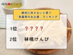 絶対に外さないと思う「青森県のお土産」ランキング！ 2位「林檎けんぴ」を抑えた1位は？【2026年調査】