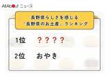 「長野県らしさを感じる「長野県のお土産」ランキング！ 2位「おやき」を抑えた1位は？【2026年調査】」の画像1