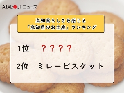 高知県らしさを感じる「高知県のお土産」ランキング！ 2位「ミレービスケット」を抑えた1位は？【2026年調査】