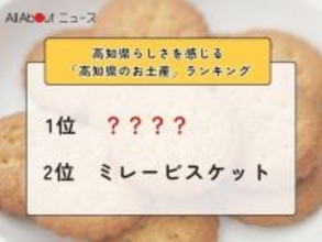 高知県らしさを感じる「高知県のお土産」ランキング！ 2位「ミレービスケット」を抑えた1位は？【2026年調査】