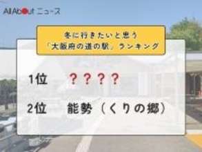 冬に行きたいと思う「大阪府の道の駅」ランキング！ 2位「能勢（くりの郷）」を抑えた1位は？【2026年調査】