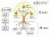「お金持ち体質と貧乏体質の決定的な違いとは？ 心理カウンセラーが明かす「お金の不安」の消し方」の画像2