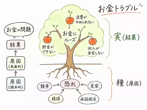 「お金持ち体質と貧乏体質の決定的な違いとは？ 心理カウンセラーが明かす「お金の不安」の消し方」の画像