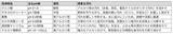 「「家中これ1本」は本当？ 「ウタマロ」「重曹」「アルカリ電解水」など、“6クリーナー”徹底比較」の画像2