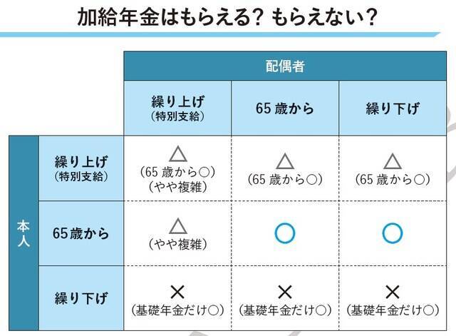 知らないと損する人も…年金版の家族手当「加給年金」をもらえる人・もらえない人