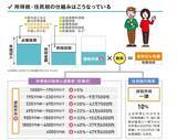 「定年退職後も税金の支払いは続く？ 年金生活者が知っておきたい注意点」の画像2