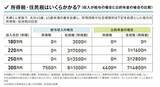 「定年退職後も税金の支払いは続く？ 年金生活者が知っておきたい注意点」の画像3