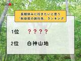 「長期休みに行きたいと思う「秋田県の旅行先」ランキング！ 2位「白神山地」を抑えた1位は？」の画像1