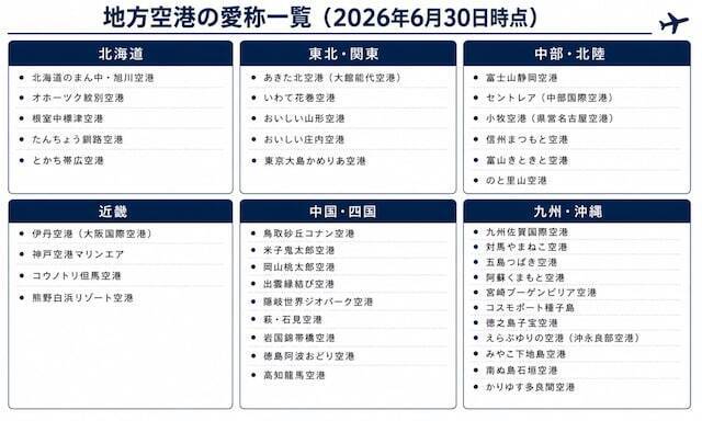 なぜ隣県の地名を？ 新愛称「富山高山すし空港」に県民から批判の声、インバウンド狙いが裏目に