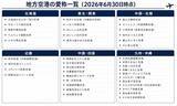 「なぜ隣県の地名を？ 新愛称「富山高山すし空港」に県民から批判の声、インバウンド狙いが裏目に」の画像3