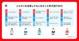 「“お金を極力かけずに”老後の趣味を始めるなら『メルカリ』！ ローリスクで新しい趣味を見つける方法」の画像2