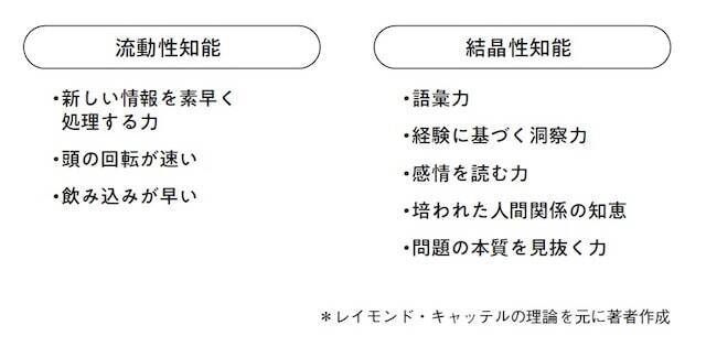 50代で「頭の回転が遅くなった」と感じたら要注意？ 焦って勉強するほど消耗してしまう理由
