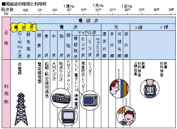 「Q.iPhoneを枕元に置いて寝るのは危ないでしょうか？ 電磁波の影響が心配です……」の画像