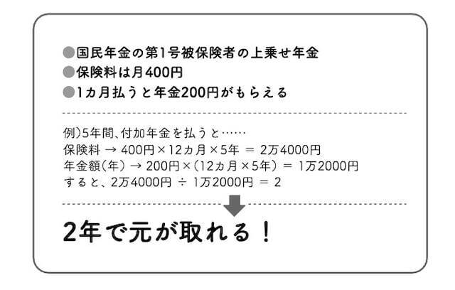 50代、専業・パート主婦が「今さら働いても年金額は増えない」は単なる思い込み？【FPが解説】