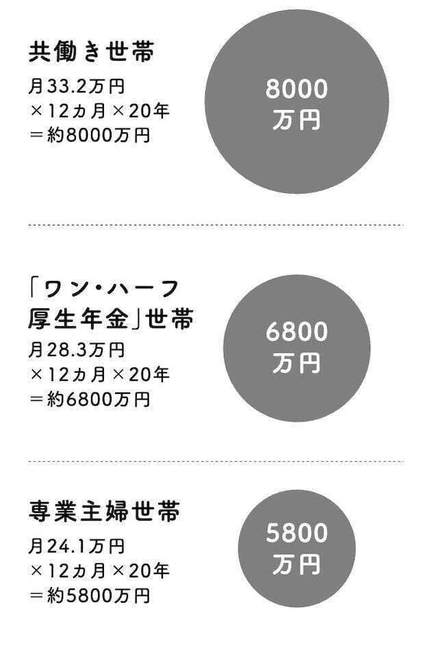 50代、専業・パート主婦が「今さら働いても年金額は増えない」は単なる思い込み？【FPが解説】