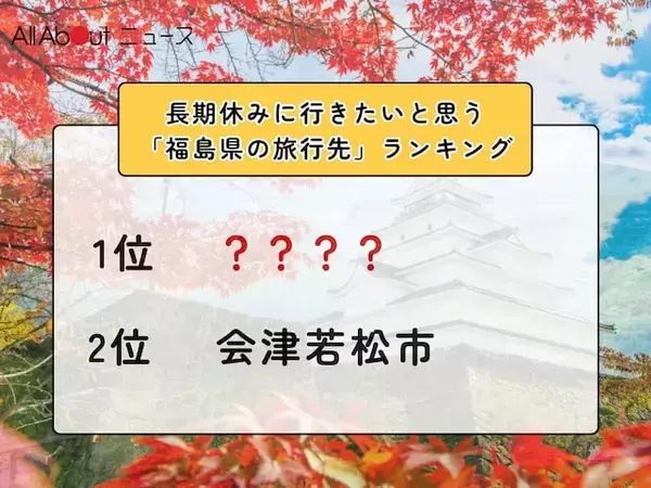 長期休みに行きたいと思う「福島県の旅行先」ランキング！ 2位「会津若松市」を抑えた1位は？