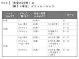 「65歳でリタイアはもったいない？ 年金「最大1.84倍」を実現する最強の老後マネープラン」の画像2
