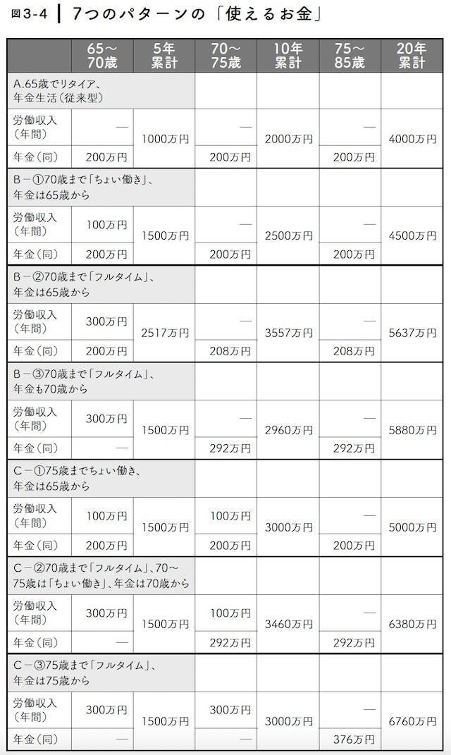 65歳でリタイアはもったいない？ 年金「最大1.84倍」を実現する最強の老後マネープラン