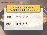 「山梨県らしさを感じる「山梨県のお土産」ランキング！ 2位「ほうとう」を抑えた1位は？【2026年調査】」の画像1