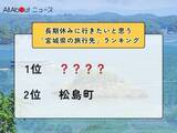 「長期休みに行きたいと思う「宮城県の旅行先」ランキング！ 2位「松島町」を抑えた1位は？」の画像1