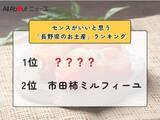 「センスがいいと思う「長野県のお土産」ランキング！ 2位「市田柿ミルフィーユ」を抑えた1位は？【2026年調査】」の画像1
