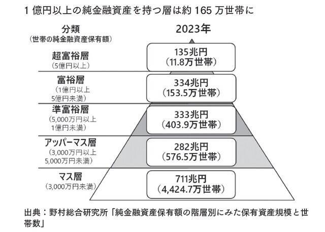 エリート会社員や医師すら脱落…世田谷・目黒の住宅に「もう普通の日本人は手が届かない」実態