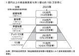 「エリート会社員や医師すら脱落…世田谷・目黒の住宅に「もう普通の日本人は手が届かない」実態」の画像2