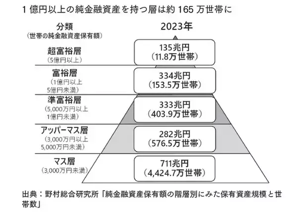 「エリート会社員や医師すら脱落…世田谷・目黒の住宅に「もう普通の日本人は手が届かない」実態」の画像