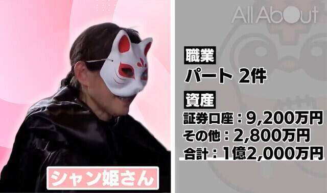 60代・パート主婦が資産1億円を達成するまでに直面した2度のお金の不安