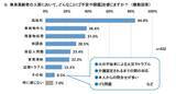 「孤独死を84％が恐れても動けない賃貸現場の実態、「高齢者は避けたい」本音が招く"住めない老後"」の画像2