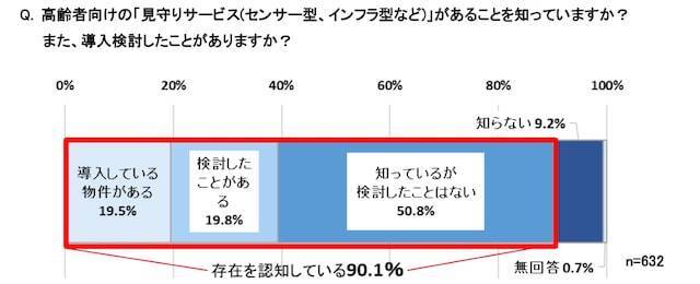 孤独死を84％が恐れても動けない賃貸現場の実態、「高齢者は避けたい」本音が招く"住めない老後"