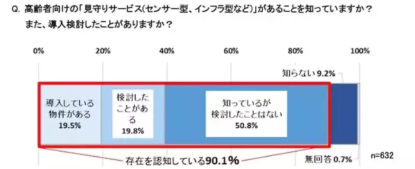 「孤独死を84％が恐れても動けない賃貸現場の実態、「高齢者は避けたい」本音が招く"住めない老後"」の画像