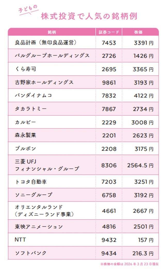 「御社に小学生の頃から投資していました」FPが語る、投資教育が就職活動で最強の武器になる理由