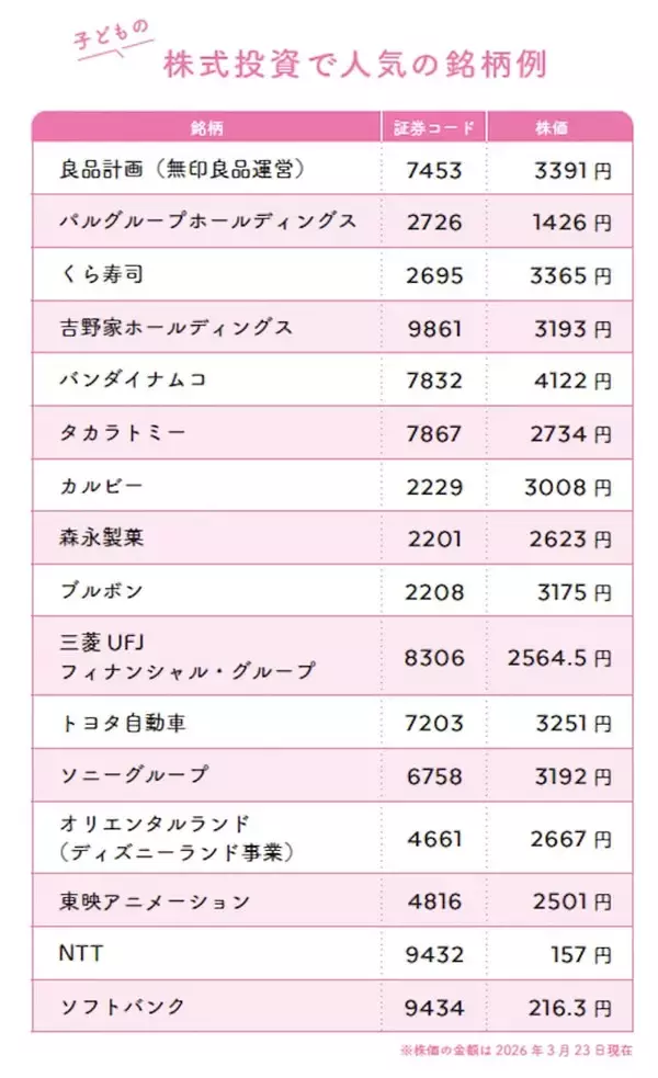 「「御社に小学生の頃から投資していました」FPが語る、投資教育が就職活動で最強の武器になる理由」の画像