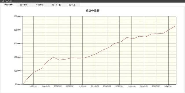 【2026年】今のうちに買いたい3月の優待銘柄、注目の2選！