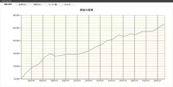 「【2026年】今のうちに買いたい3月の優待銘柄、注目の2選！」の画像
