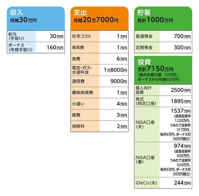 54歳公務員、貯蓄8150万円。うつ病で1年後に退職、フルリタイアを決意しましたが……