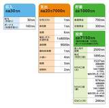 「54歳公務員、貯蓄8150万円。うつ病で1年後に退職、フルリタイアを決意しましたが……」の画像2