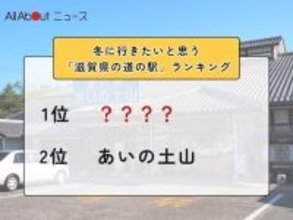 冬に行きたいと思う「滋賀県の道の駅」ランキング！ 2位「あいの土山」を抑えた1位は？【2026年調査】