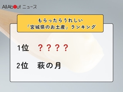 もらったらうれしい「宮城県のお土産」ランキング！ 2位「萩の月」を抑えた1位は？【2026年調査】