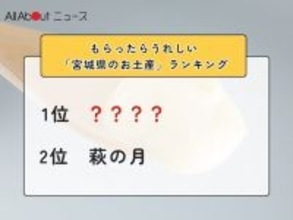 もらったらうれしい「宮城県のお土産」ランキング！ 2位「萩の月」を抑えた1位は？【2026年調査】