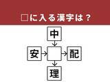 「【漢字クロスワードパズル】分かるとすっきり！ □に入る漢字は？ 「目に見えない大切なもの」がヒント」の画像1