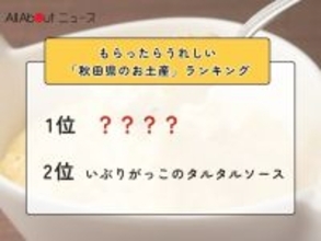 もらったらうれしい「秋田県のお土産」ランキング！ 2位「いぶりがっこのタルタルソース」を抑えた1位は？【2026年調査】