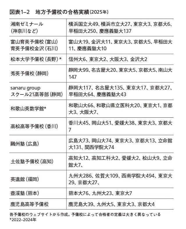 「東大合格〇〇人」は信用できない？ 駿台予備学校が合格者数の公表をやめた「納得の理由」